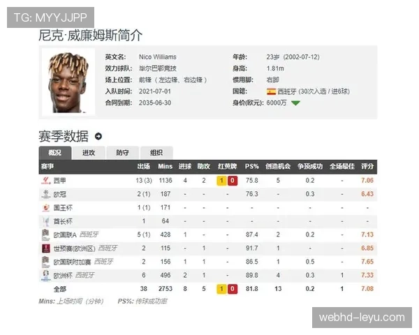 尼科·威廉姆斯状态回暖,闪耀西甲赛季引期待 尼科·威廉姆斯状态回暖,闪耀西甲赛季引期待