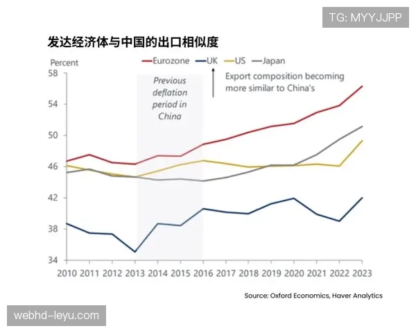 阿贾数据分析显示2023年表现稳健，成全球经济走势关键影响因素